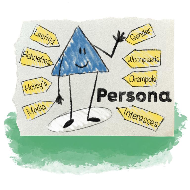 Illustratie van een wegwijzer-figuur omringd door acht wegwijzerborden met de tekst: Leeftijd, Behoeftes, Hobby's, Media, Gender, Woonplaats, Drempels, Interesses. Ook staat het woord 'Persona' in beeld.