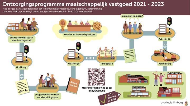 Verantwoord Verduurzamen